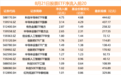 股票ETF净流出超110亿,半导体、有色金属ETF“吸金”居前