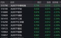 光伏概念股走弱,光伏ETF跌超2%