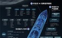 一图看懂声网对话式 AI 全景图