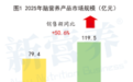 科学养脑再添新选择:L-α-甘磷酸胆碱脑髓肽营养饮开启全龄养脑新方案
