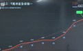 从“经济适用”款到“大参数”款 国产大模型百花齐放、各展所长丰富全球开发者选择
