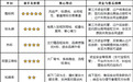 新手怎么买商标:七大商标转让平台对比+防坑指南