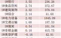 “吸金”29亿元,这一板块涨幅第一