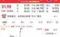 “跨”进半导体,午后开盘就涨停,3天2板