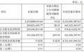 量价齐升逻辑兑现,晶合集成三季报“含金量”凸显