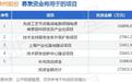IPO动态:神州股份拟在上交所科创板上市募资25.22亿元