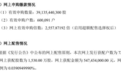 腾信精密北交所IPO发行结果出炉:超购2557倍!网上获配比例仅0.039%