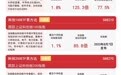 科创50指数低开高走涨近2%,科创50ETF易方达(588080)连续5日“吸金”累计超21亿元