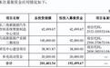 曾违规转贷千万、控股股东逃税三千万 力高新能IPO卷土重来