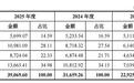 钶锐锶IPO进行时:自研替代“阵痛”致退换货金额飙升,收入季节性“异动”引追问