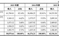 欣兴工具301677申购估值