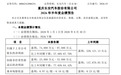 长安汽车半年业绩预减