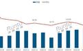 洛图科技:中国智能眼镜线上规模首次下跌,7月销量同比下降15%