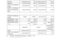 亨通光电2026年前三季度归母净利润61.63亿元,同比增长159.42%