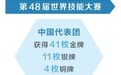 第48届世界技能大赛闭幕 河南小伙斩获世赛金牌的背后