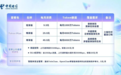 中国电信Token套餐来了!个人客户月费49.9元,包括8000万Tokens