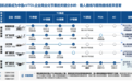吨级载人eVTOL适航进展观察:G1、G2、CP之后,还要看什么?