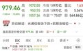 中际旭创大消息,或成港股年内最大IPO