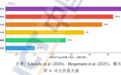 Token工厂崛起,谁在赚钱?