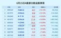 航运股,再次躺赢
