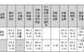 拉卡拉盘中股价一度涨超9%,公司拟取得高富信息控股权以加强跨境支付业务布局