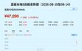 五连板,又一“追光者”炒疯了