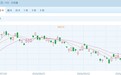 港股再创近期新低 “宁王”下跌超11% 最新回应来了