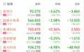 美科技巨头大跌24%,美股存储股集体下挫
