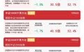 中证1000指数“专精特新”含量高,中证1000ETF易方达(159633)连续7日“吸金”合计超8亿元