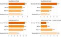 百川发布新一代医疗增强大模型M4,登顶HealthBench