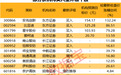 688291,拟重大资产重组