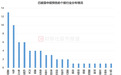 最高业绩增速超900%,化工股中报预告出炉