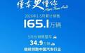 上汽集团1-5月销量165.1万辆,自主占比首破七成
