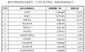 鸿富诚暴涨600%,39位员工赚翻了,但440亿市值靠什么撑住