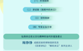 忠义无界 青年同心 “忠义天下”国际青年对话会成果回顾与资料公开