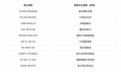 “南向ETF通”年内再迎扩容:新增10只ETF,11月9日正式生效