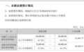 鼎龙股份预计第三季度净利环比增长12%至19%,CMP抛光垫9月出货量创一项纪录
