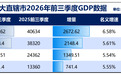 中国首个6万亿城市,呼之欲出了