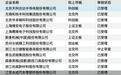再度冲击A股!年内受理57宗IPO系“老面孔”,信息技术赛道占比超两成