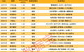 揭秘涨停丨10股封单均超1亿元