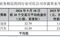 【莫森泰克】申购资金测算与配置策略分析