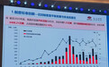 “一天召回近800万辆,都是新技术带来的安全缺陷” ,国家市场监管总局肖凌云:只有更安全的汽车,销量才会更好