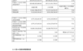 京沪高铁2026年上半年归母净利润67.71亿元,同比增长7.21%