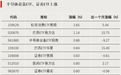 这一方向,资金涌入
