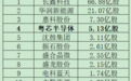 “高中签率”新股,来了