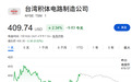 业绩好小跌、业绩差暴跌,美国科技股深陷“恶性循环”