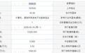 打新速览|长进光子:硬核特种光纤龙头,中一签能赚5万?