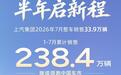上汽集团7月整车销量33.9万辆,1-7月累计销售238.4万辆