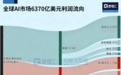 韩国,爆了