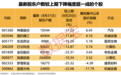 最新,8股股东户数下降超一成!下周4股解禁比例超50%(附股)